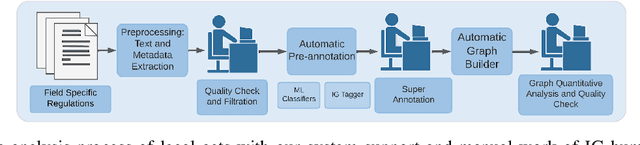 Figure 4 for Entity Graph Extraction from Legal Acts -- a Prototype for a Use Case in Policy Design Analysis