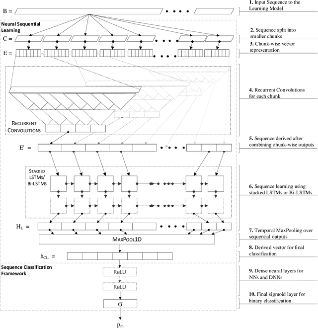 Figure 3 for ScriptNet: Neural Static Analysis for Malicious JavaScript Detection