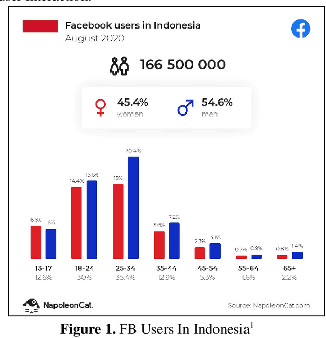 Figure 1 for Developing FB Chatbot Based on Deep Learning Using RASA Framework for University Enquiries