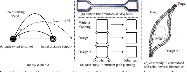 Figure 1 for Amortized Synthesis of Constrained Configurations Using a Differentiable Surrogate