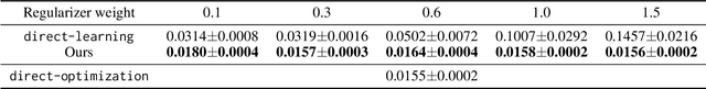 Figure 2 for Amortized Synthesis of Constrained Configurations Using a Differentiable Surrogate