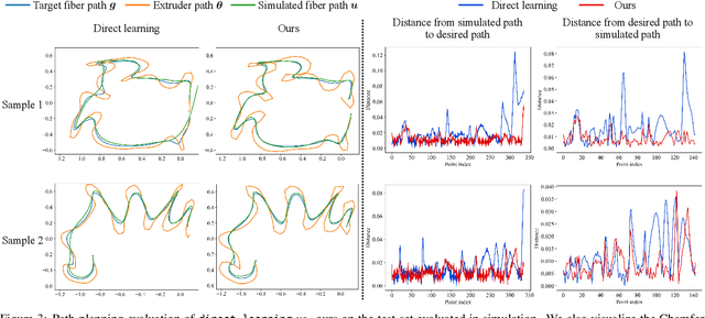 Figure 4 for Amortized Synthesis of Constrained Configurations Using a Differentiable Surrogate
