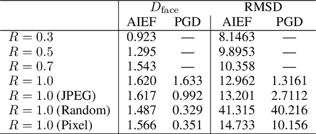 Figure 2 for Generate High-Resolution Adversarial Samples by Identifying Effective Features