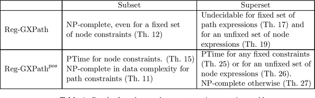 Figure 2 for On the complexity of finding set repairs for data-graphs