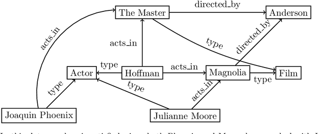 Figure 3 for On the complexity of finding set repairs for data-graphs