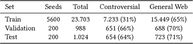 Figure 1 for Improved and Robust Controversy Detection in General Web Pages Using Semantic Approaches under Large Scale Conditions