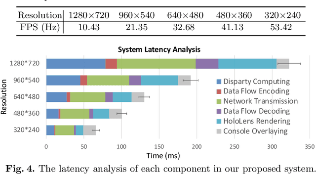 Figure 4 for Robotic Surgery Remote Mentoring via AR with 3D Scene Streaming and Hand Interaction