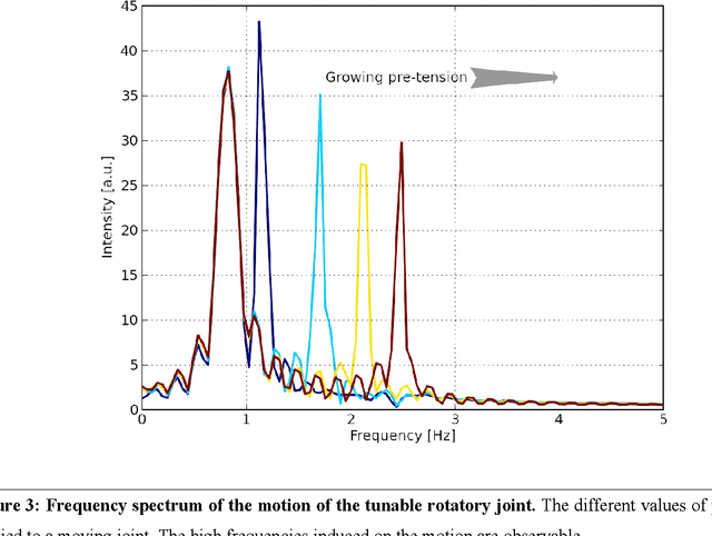 Figure 3 for SNF Project Locomotion: Final report 2009-2010