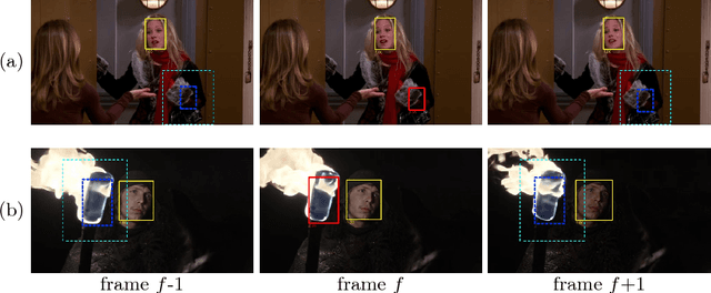 Figure 3 for Unsupervised Hard Example Mining from Videos for Improved Object Detection
