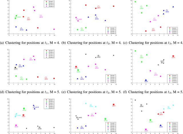 Figure 3 for Machine Learning Empowered Resource Allocation in IRS Aided MISO-NOMA Networks
