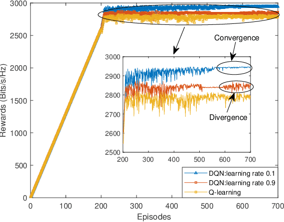 Figure 4 for Machine Learning Empowered Resource Allocation in IRS Aided MISO-NOMA Networks