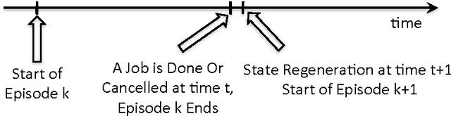 Figure 3 for Optimal Demand Response Using Device Based Reinforcement Learning
