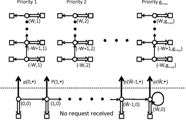 Figure 4 for Optimal Demand Response Using Device Based Reinforcement Learning