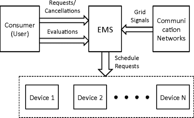 Figure 1 for Optimal Demand Response Using Device Based Reinforcement Learning