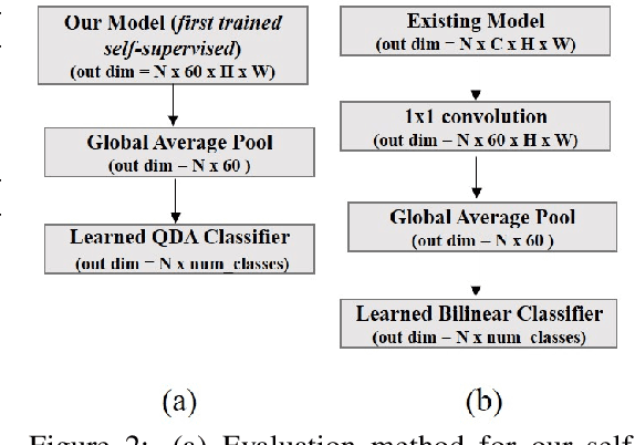 Figure 3 for Self-Supervised Learning of a Biologically-Inspired Visual Texture Model