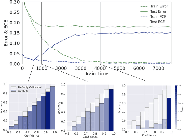 Figure 1 for The Calibration Generalization Gap