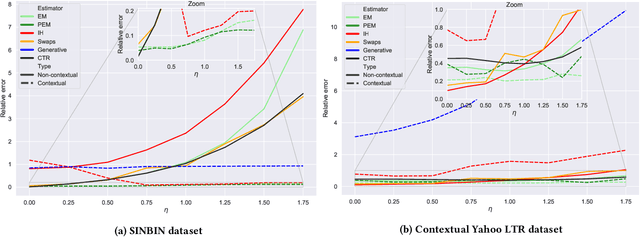 Figure 1 for Ranker-agnostic Contextual Position Bias Estimation