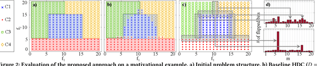 Figure 3 for Hypervector Design for Efficient Hyperdimensional Computing on Edge Devices