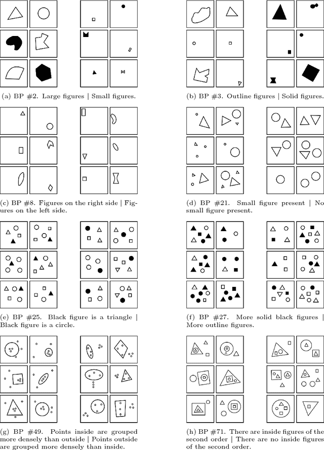 Figure 1 for Solving Bongard Problems with a Visual Language and Pragmatic Reasoning