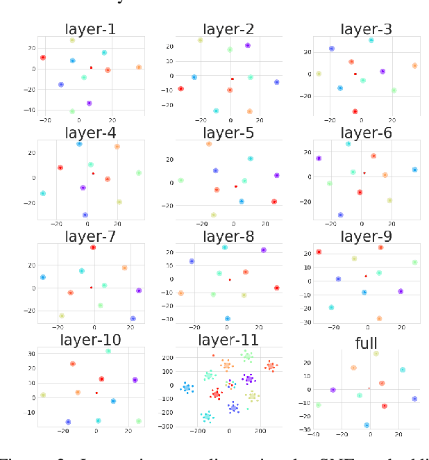 Figure 3 for A Deeper Look at the Hessian Eigenspectrum of Deep Neural Networks and its Applications to Regularization