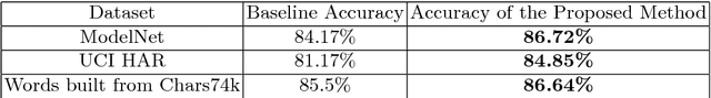 Figure 4 for Autonomously and Simultaneously Refining Deep Neural Network Parameters by Generative Adversarial Networks