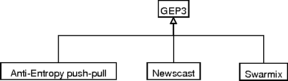 Figure 3 for Emergence of Spontaneous Order Through Neighborhood Formation in Peer-to-Peer Recommender Systems