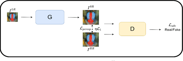 Figure 3 for Semi-Supervised Super-Resolution