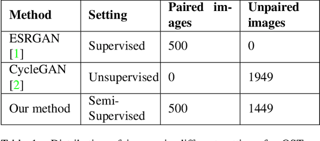 Figure 2 for Semi-Supervised Super-Resolution