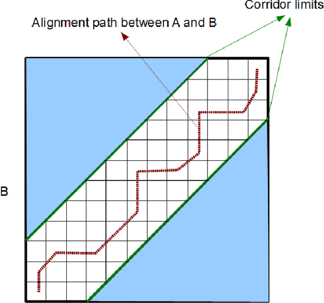 Figure 1 for On Recursive Edit Distance Kernels with Application to Time Series Classification
