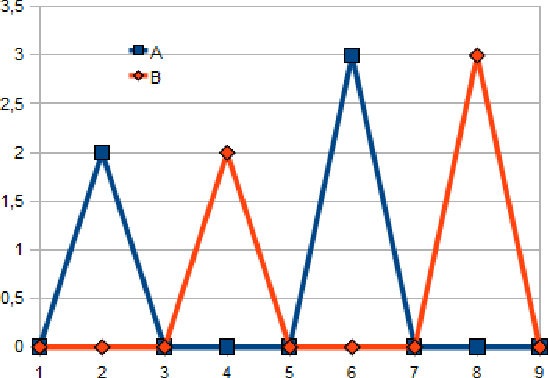 Figure 3 for On Recursive Edit Distance Kernels with Application to Time Series Classification