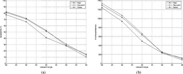 Figure 4 for Gabor Wavelets in Image Processing