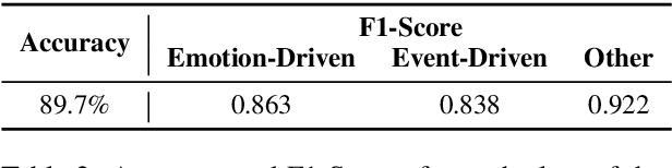 Figure 3 for Stylized Story Generation with Style-Guided Planning