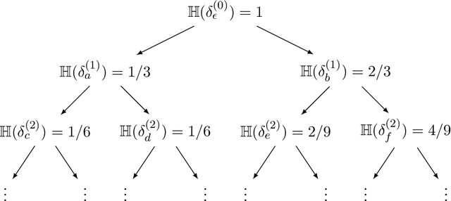 Figure 3 for On Learning to Prove