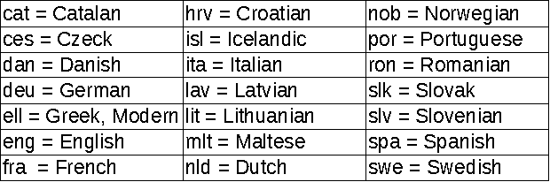 Figure 1 for Language discrimination and clustering via a neural network approach