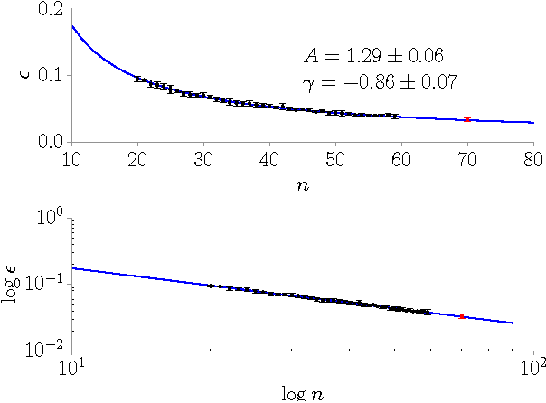 Figure 3 for Language discrimination and clustering via a neural network approach