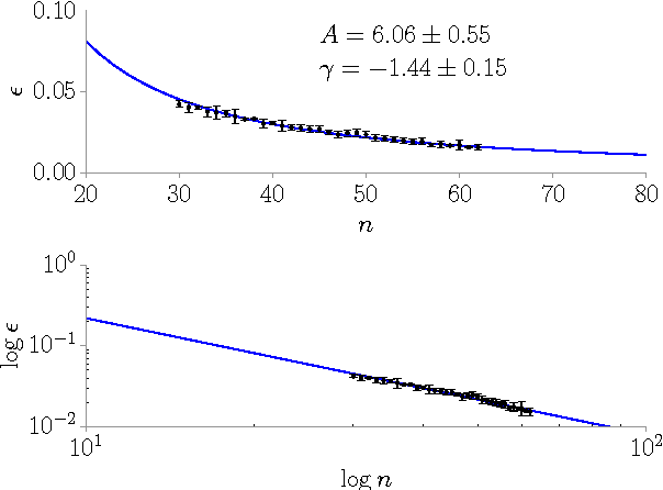 Figure 4 for Language discrimination and clustering via a neural network approach
