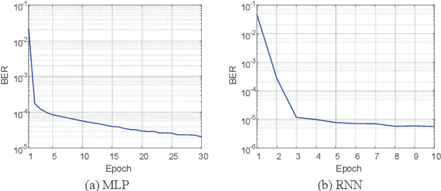 Figure 4 for Neural Network-Based Dynamic Threshold Detection for Non-Volatile Memories