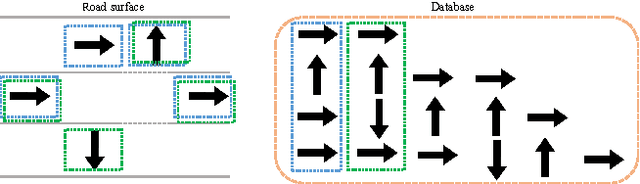Figure 1 for Light-weight place recognition and loop detection using road markings