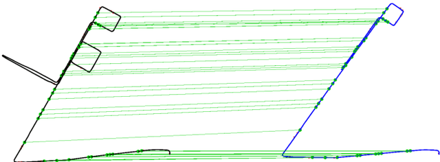 Figure 4 for Light-weight place recognition and loop detection using road markings