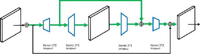 Figure 3 for MaskPlus: Improving Mask Generation for Instance Segmentation