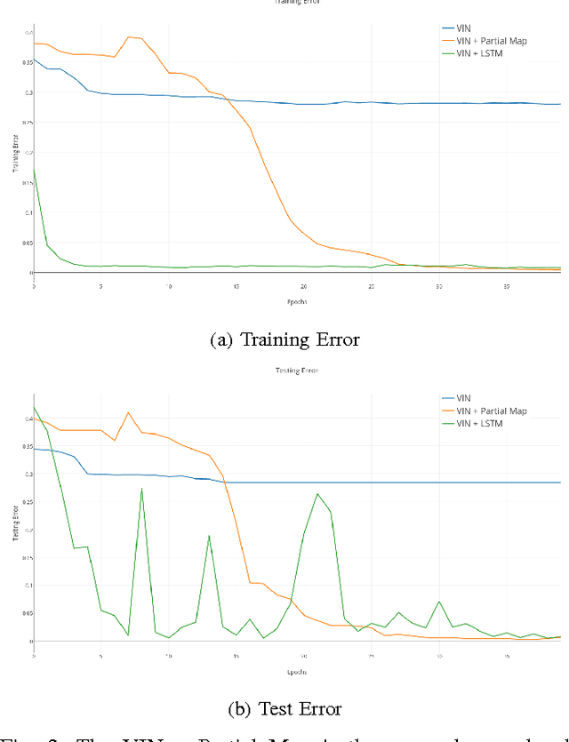 Figure 2 for End-to-End Navigation in Unknown Environments using Neural Networks