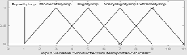 Figure 1 for A Dynamic Framework of Reputation Systems for an Agent Mediated e-market