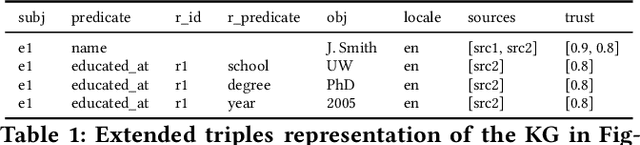 Figure 2 for Saga: A Platform for Continuous Construction and Serving of Knowledge At Scale