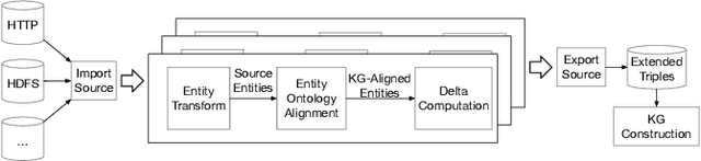 Figure 4 for Saga: A Platform for Continuous Construction and Serving of Knowledge At Scale