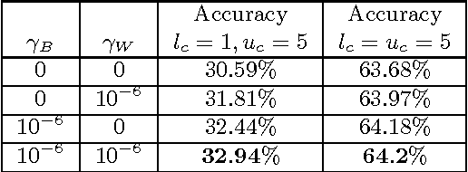 Figure 2 for A Unifying Framework in Vector-valued Reproducing Kernel Hilbert Spaces for Manifold Regularization and Co-Regularized Multi-view Learning