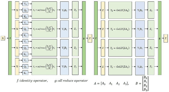 Figure 3 for Yuan 1.0: Large-Scale Pre-trained Language Model in Zero-Shot and Few-Shot Learning