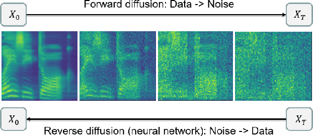 Figure 1 for Grad-TTS: A Diffusion Probabilistic Model for Text-to-Speech