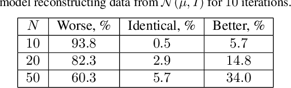 Figure 2 for Grad-TTS: A Diffusion Probabilistic Model for Text-to-Speech
