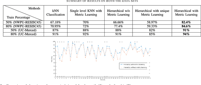 Figure 2 for Hierarchical Metric Learning for Optical Remote Sensing Scene Categorization