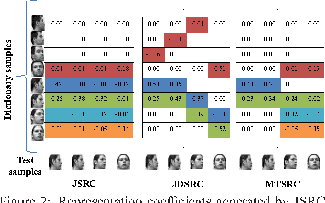 Figure 3 for Quality-based Multimodal Classification Using Tree-Structured Sparsity
